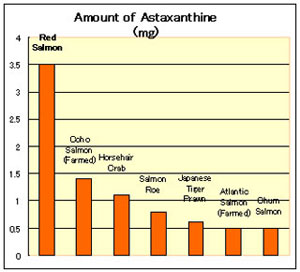 アスタキサンチン含有量比較